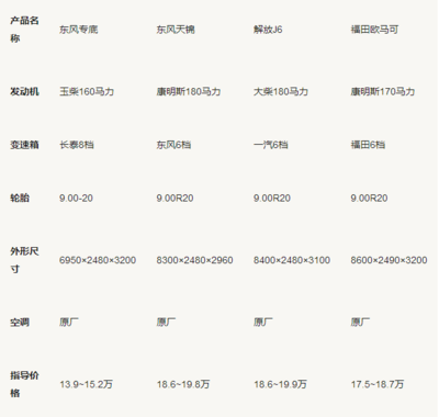 洒水车价格表参考与保养攻略